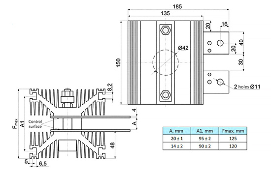 Heatsink dimensions